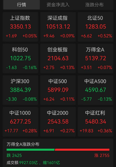 散户配资网站 3天暴跌近50%，公司致歉！4月金股出炉，8股PE不足10倍