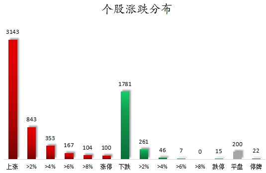 配资炒股就找配资 数据复盘丨国防军工、银行等行业走强 龙虎榜机构抢筹5股