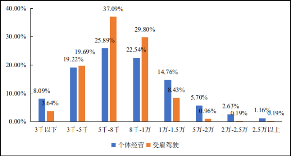 中国十大杠杆配资公司 中物联报告：物流行业运费拖欠问题突出 多家货运平台破解“结款难”